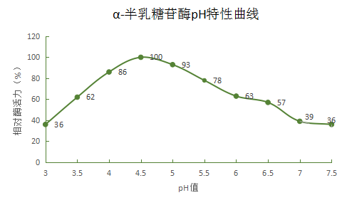 湖南利尔康,生物酶制剂研发,生物酶制剂产品,利尔康生物酶,湖南食品添加剂