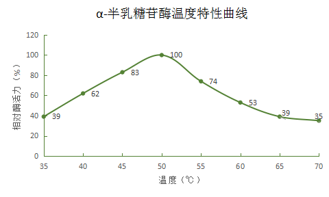 湖南利尔康,生物酶制剂研发,生物酶制剂产品,利尔康生物酶,湖南食品添加剂